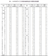 2019年8月份70个大中城市商品住宅销售价格变动情况